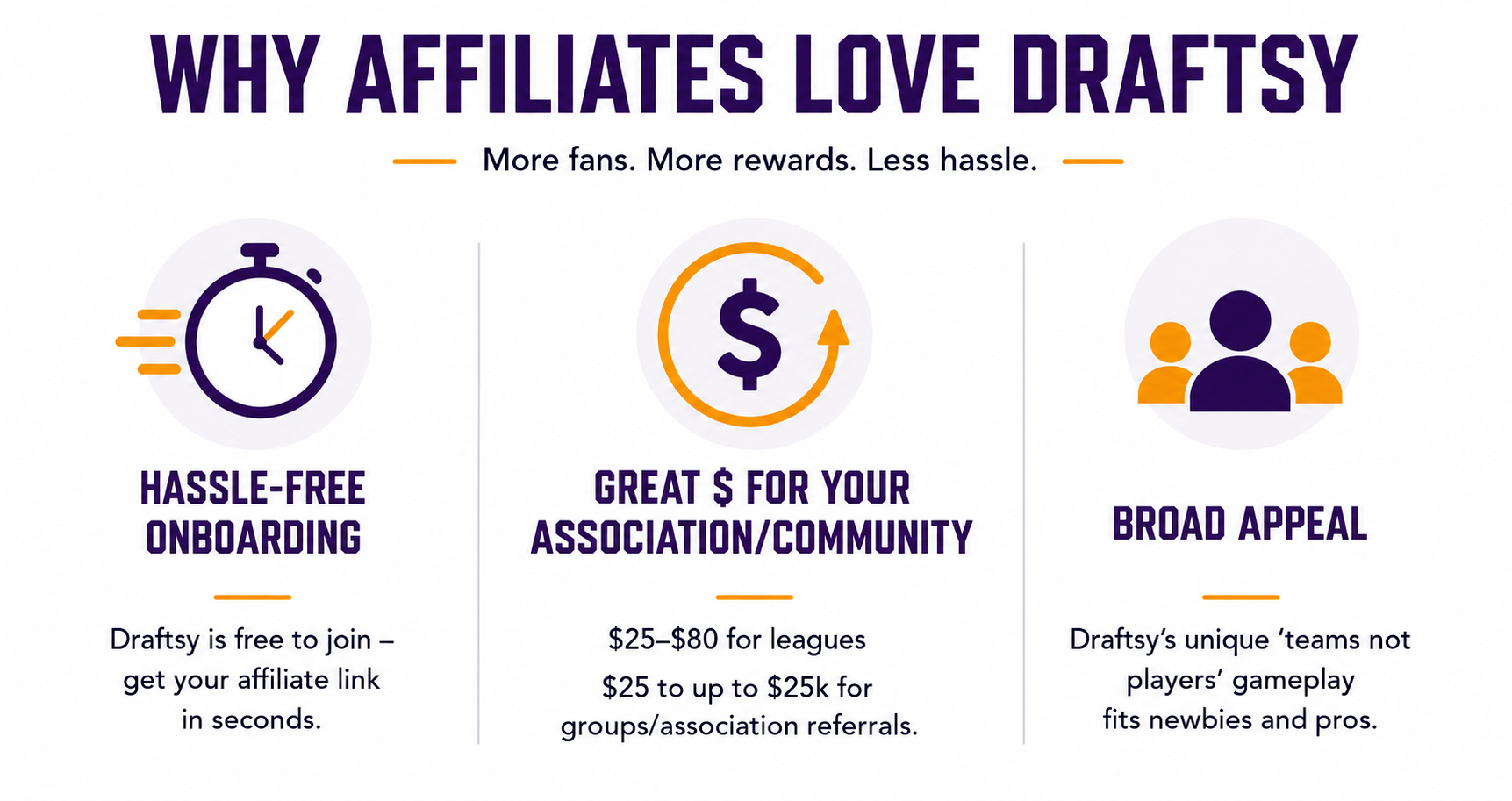 Why affiliates love Draftsy.