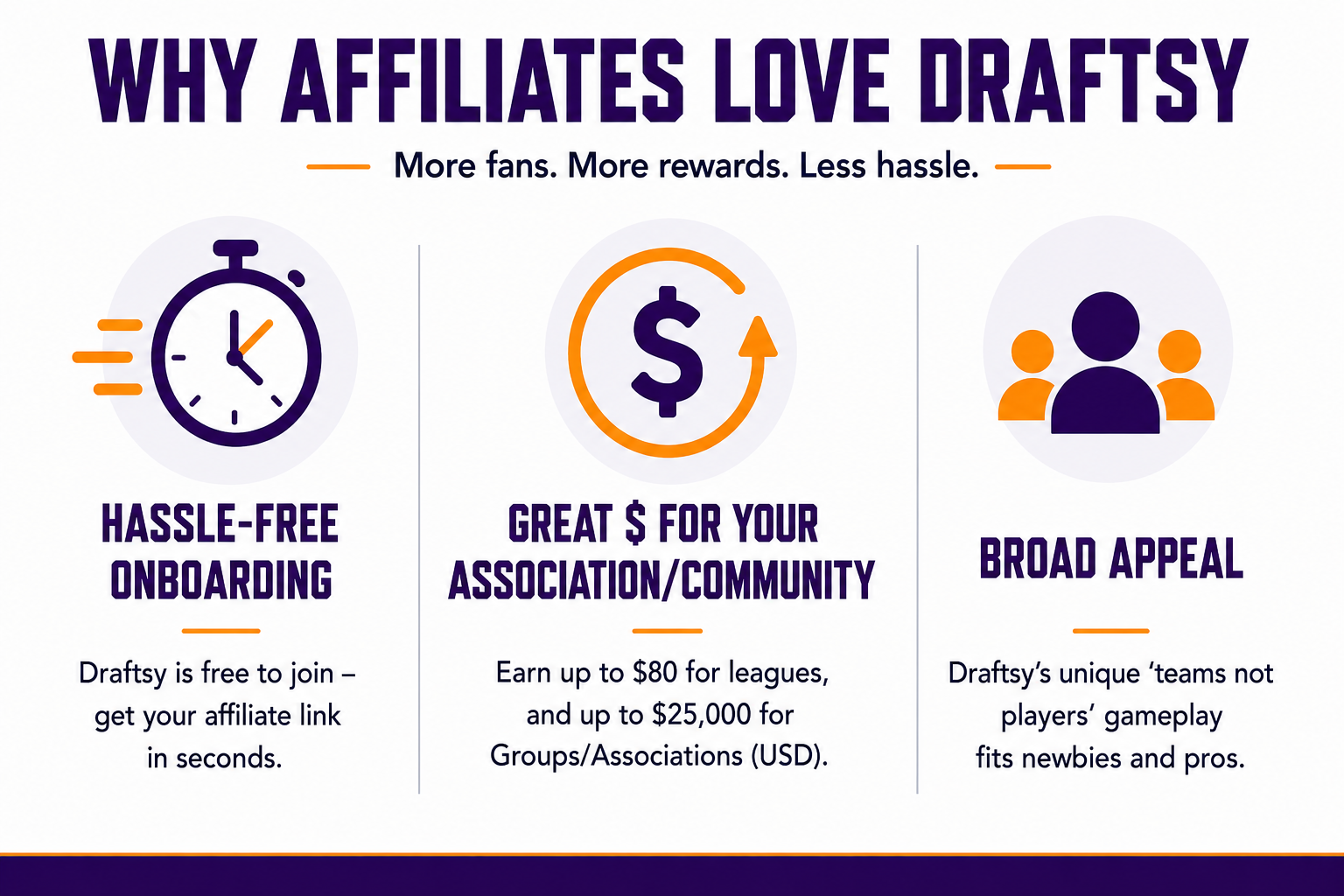 Why affiliates love Draftsy.