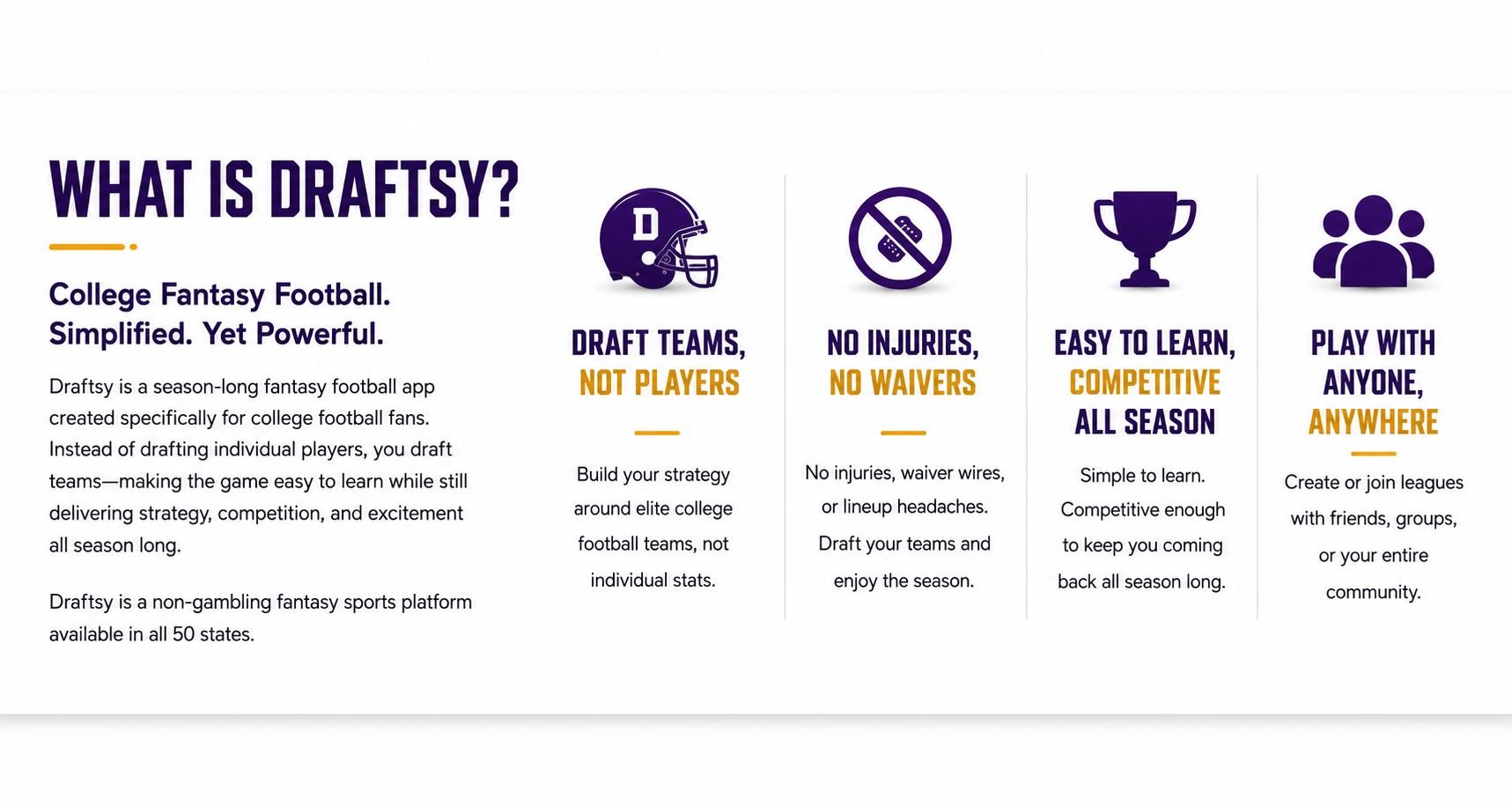 What is Draftsy? College fantasy football, simplified yet powerful.