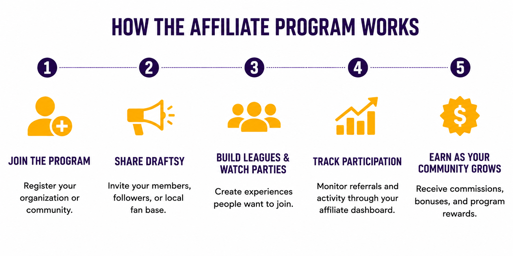 How the affiliate program works.